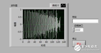 利用花生壳与LabVIEW实现校园网内TCP通信及设备租赁方案探讨