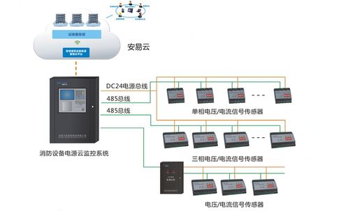 消防设备电源监控系统的组成及安装方法解析